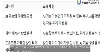 AI시대 기본으로 돌아가라! 농업경영교육, AI 시대에 필수적인 농업의 기본으로의 회귀 필요