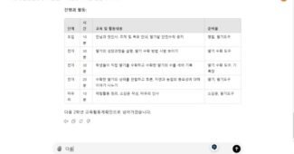 교육농장품질인증용 학년별 교육활동계획안 전문가 ‘딱딱’