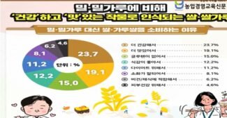 농림수산식품교육문화정보원, 쌀 소비 트렌드 키워드 분석 결과 발표!