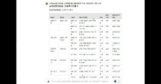 농촌교육농장 품질인증용 교육활동매누얼과 교육활동계획안 작성 GPTs 에듀티처