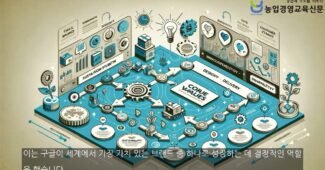 핵심가치 경영체, 기업의 철학, 미션, 핵심가치가 성공을 좌우하는 방법 밸류체인을 통한 연결고리